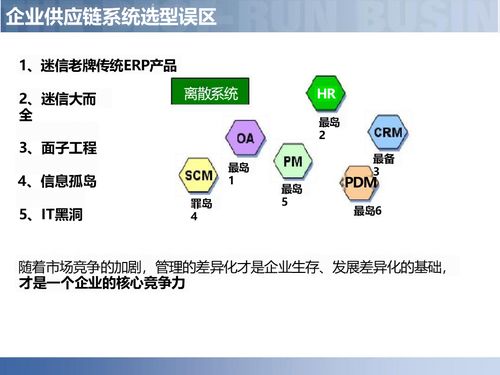 供應(yīng)鏈數(shù)字化 智慧工廠智能制造供應(yīng)鏈解決方案深度解讀