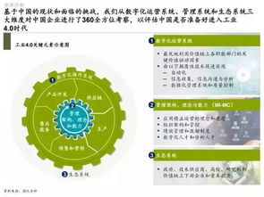 智能制造新紀(jì)元 中國(guó)企業(yè)擁抱工業(yè)4.0的管理變革之路